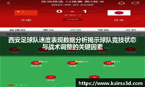 西安足球队速度表现数据分析揭示球队竞技状态与战术调整的关键因素